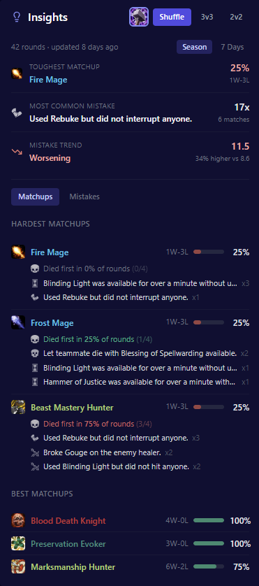 ArenaCoach insights — matchup analysis and mistake tracking